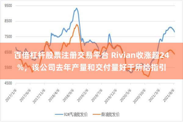 百倍杠杆股票注册交易平台 Rivian收涨超24%，该公司去年产量和交付量好于所给指引